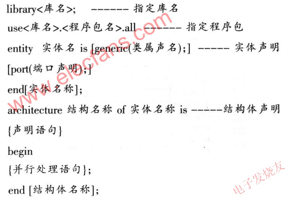 VHDL語(yǔ)言程序設(shè)計(jì)的基本語(yǔ)法結(jié)構(gòu) www.zgszdi.cn