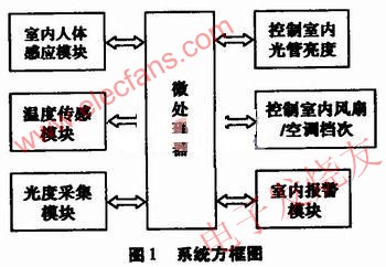 系統(tǒng)方框圖 www.zgszdi.cn