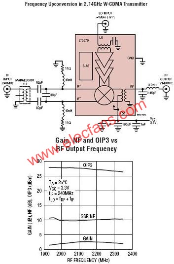 LT5579典型應用電路  www.zgszdi.cn