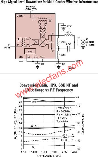 LT5557典型應用電路  www.zgszdi.cn