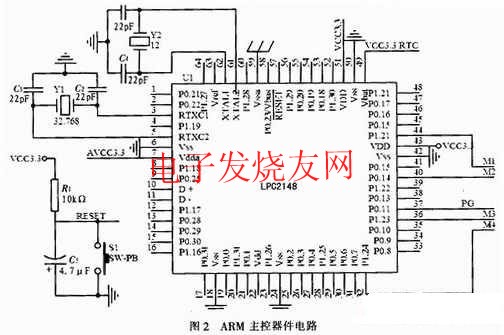 LPC2148為核心的主控電路 www.zgszdi.cn