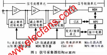 信號采集器結構圖 www.zgszdi.cn