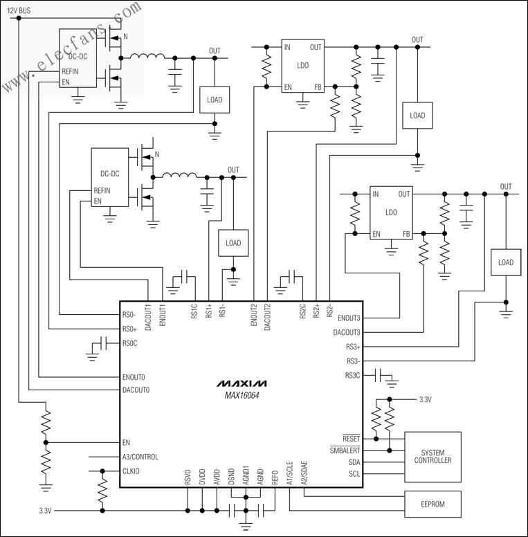 MAX16064  完全集成的4通道數(shù)字電源控制和監(jiān)控IC www.zgszdi.cn