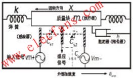 MEMS傳感器檢測(cè)電路結(jié)構(gòu)圖 www.zgszdi.cn