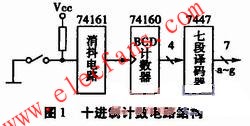 十進制計數(shù)電路結(jié)構(gòu)