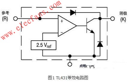 　圖1 TL431等效電路圖