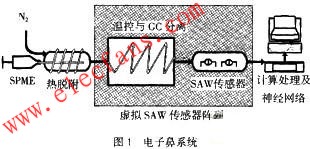 電子鼻