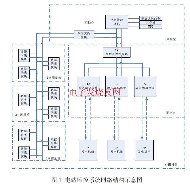 船舶電站監(jiān)控系統(tǒng)網(wǎng)絡(luò)結(jié)構(gòu)圖 www.zgszdi.cn