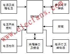  編程器硬件框圖