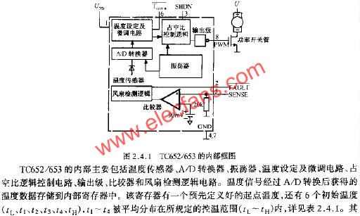 TC652/653的內部框圖  www.zgszdi.cn