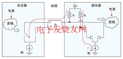 源端與終端之間的直流耦合連接 www.zgszdi.cn