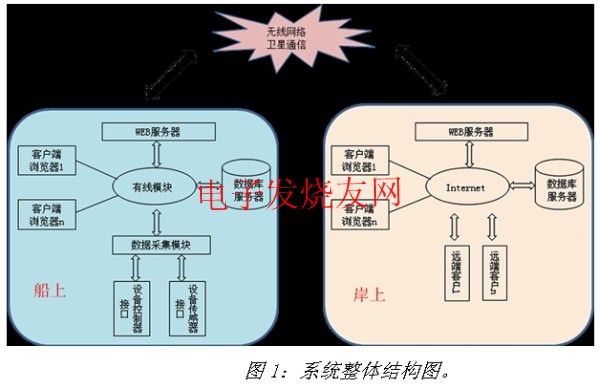 船舶自動化平臺結(jié)構(gòu)圖 www.zgszdi.cn