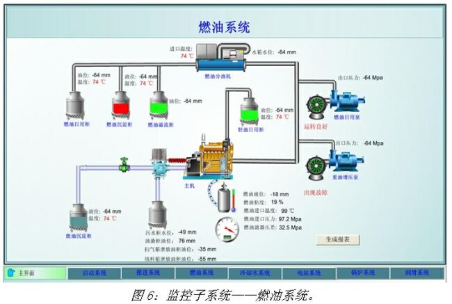 《電子系統(tǒng)設(shè)計》