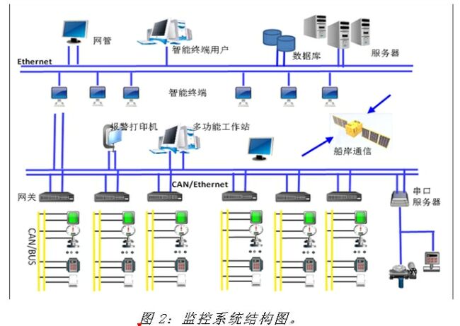 《電子系統(tǒng)設(shè)計》