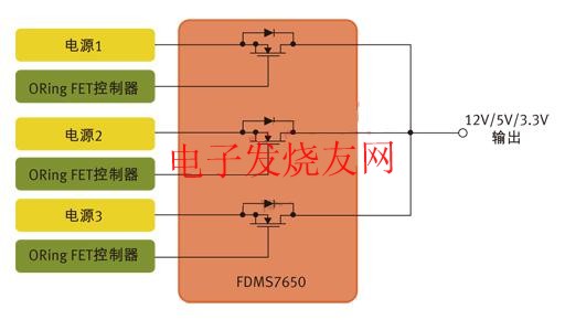 用于針對N+1冗余拓撲的并行電源控制的MOSFET www.zgszdi.cn