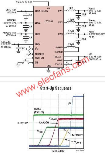 LTC3589典型應(yīng)用電路  www.zgszdi.cn