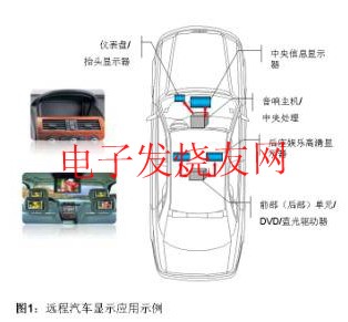 遠(yuǎn)程汽車顯示應(yīng)用 www.zgszdi.cn