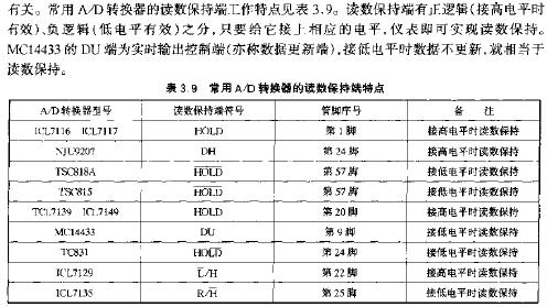 常見A8D轉換器讀數保持端的特點  www.zgszdi.cn