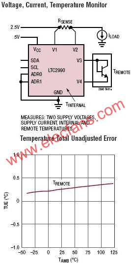 LTC2990典型應(yīng)用電路  www.zgszdi.cn