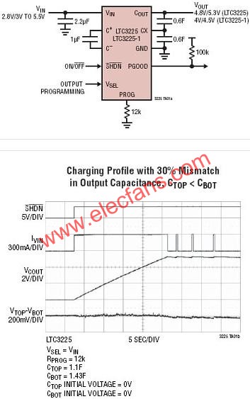 LTC3225典型應用電路  www.zgszdi.cn