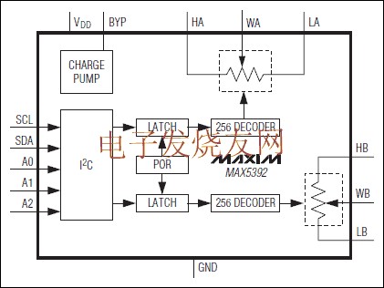 MAX5392 雙路、256抽頭、易失型、低壓線性變化數字電位器 www.zgszdi.cn