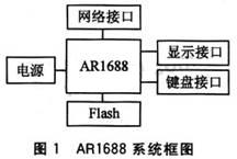 系統(tǒng)框圖