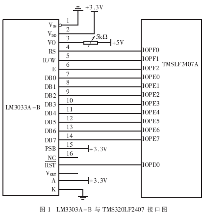 DSP 與LM3303A-B之間的接口電路