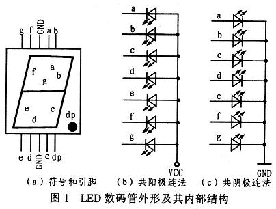 數碼管的外形及其內部結構圖