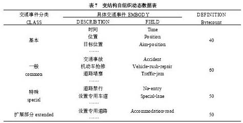 交通事件表