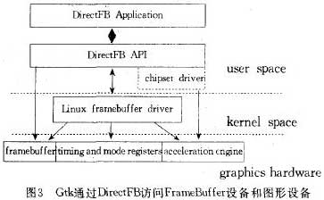 Gtk通過DirectFB訪問FrameBufer設(shè)備和圖形設(shè)備