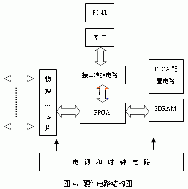 硬件部分結(jié)構(gòu)框圖