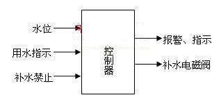 水位控制示意圖