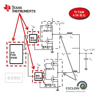 首個采用封裝頂部散熱的標準尺寸功率 MOSFET （金屬氧化物半導體場效應體晶管）產品系列。