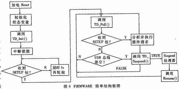 FIRMWARE結構