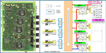 Aglaia Board