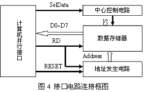 并行接口ECP模式下接口電路連接框圖