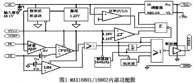 MAXl6801