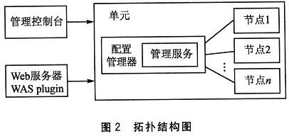 拓撲結構