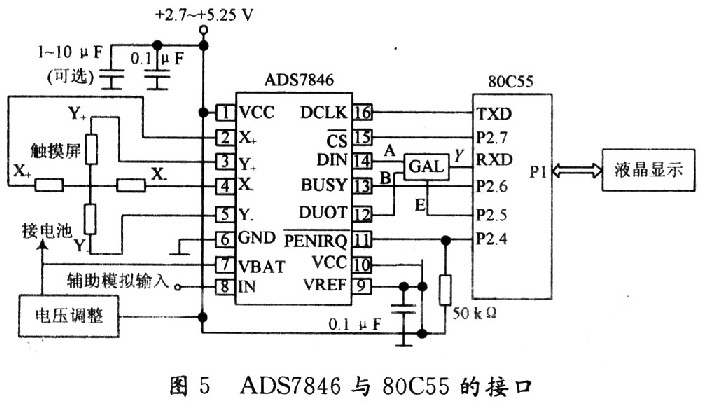 ADS7846實現觸摸屏與單片機80C55的接口電路