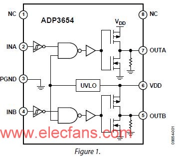 ADI公司推出高速、四通道MOSFET驅動器-ADP3654