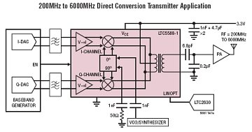 LTC5588-1應用電路 http://www.zgszdi.cn