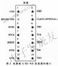 ADSP21062 JTAG接口與EZ-ICE仿真器連接 www.zgszdi.cn