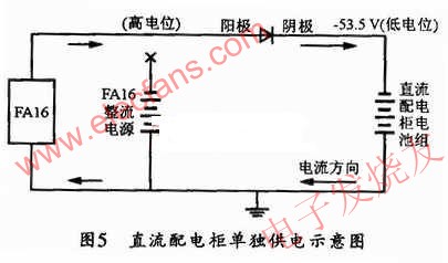 直流配電柜單獨供電示意圖 www.zgszdi.cn