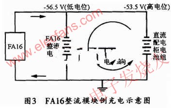 FAl6的整流模塊倒充電示意圖 www.zgszdi.cn