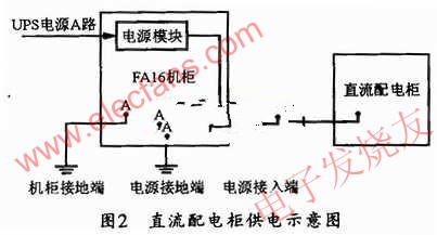 直流配電柜供電示意圖 www.zgszdi.cn