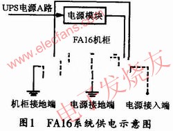 FA16系統(tǒng)供電示意圖 www.zgszdi.cn