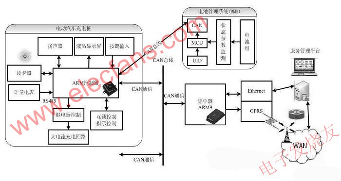 電動汽車充電樁的控制電路 www.zgszdi.cn