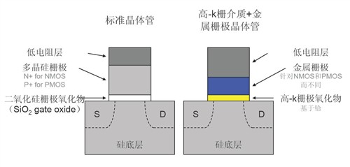 英特爾45nm新旗艦四核QX9650解析測試