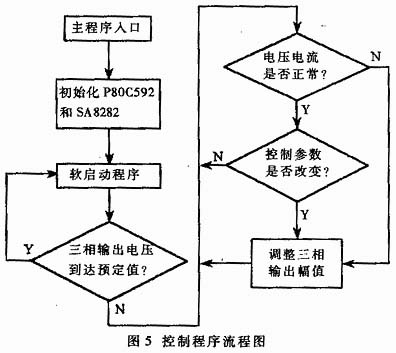 電動車CAN總線結構示意圖