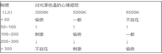 基于wifi或者2.4G無線遙控的可調光COB筒燈